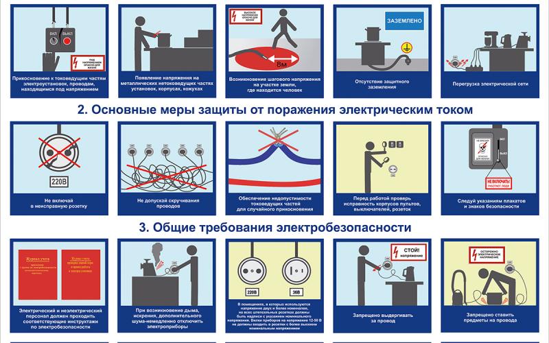 Электробезопасность 2 группа обучение atelectro ru. Стенд «электробезопасность». Основные меры электробезопасности. Электробезопасность 1 группа. Плакаты по электробезопасности 1 группа.